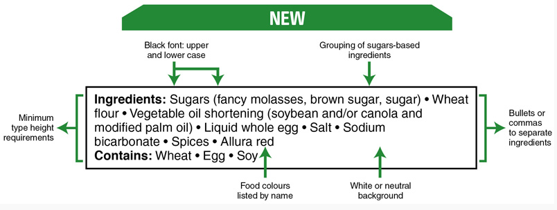 New Ingredients List Canada